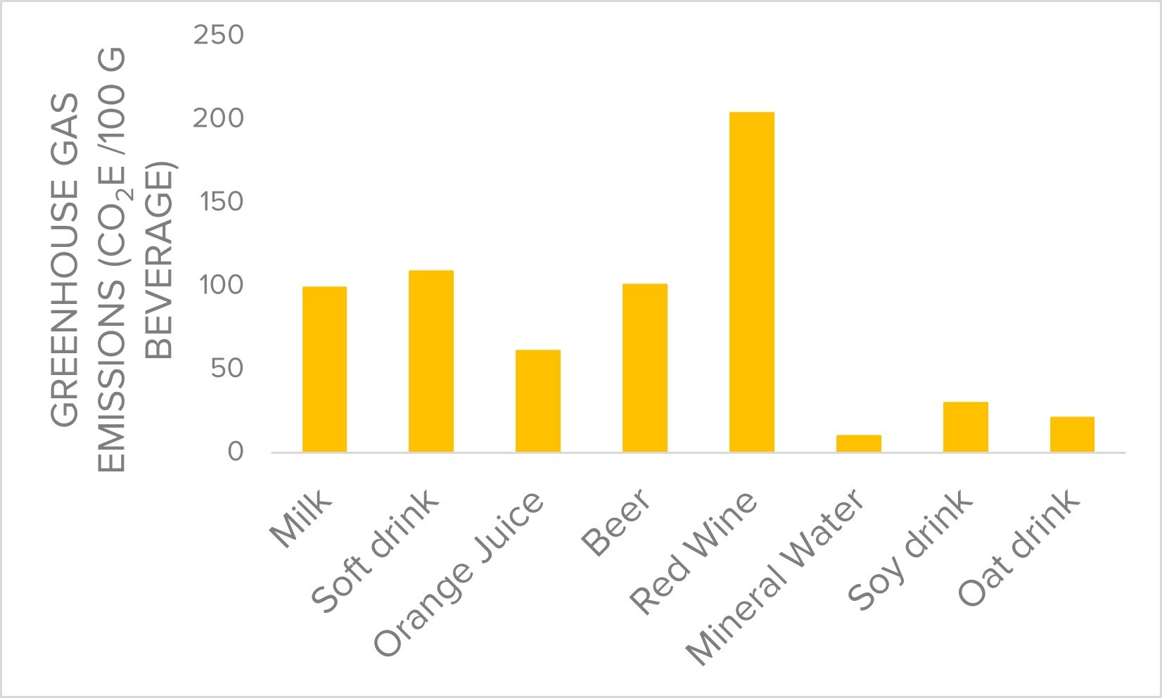 figure 4 A