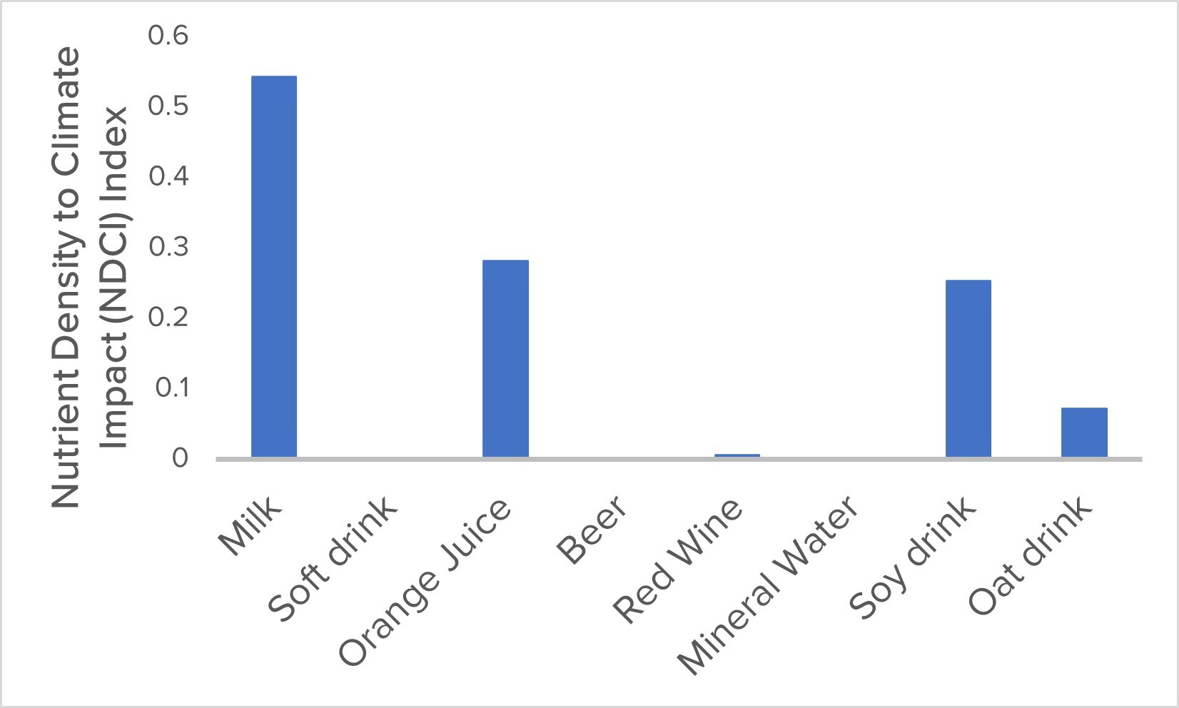 figure 4 B