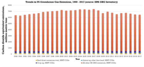 Trends in U.S. Greenhouse Gas Emissions