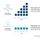 stock-vs-flow-gas